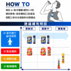 aminovital_pro_when-to-take