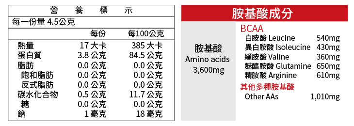 pro-nutri